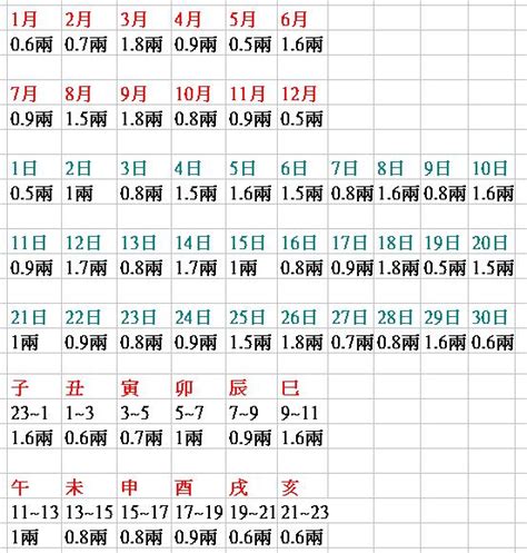 八字重量表2024|2024八字重量：誰最易遇貴人？